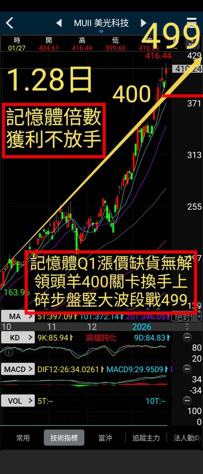 6209 今國光- 元月4千點獲利😇月月千點獲利💕34567一路順風🌟｜CMoney