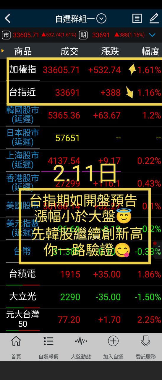 6209 今國光- 元月4千點獲利😇月月千點獲利💕34567一路順風🌟｜CMoney