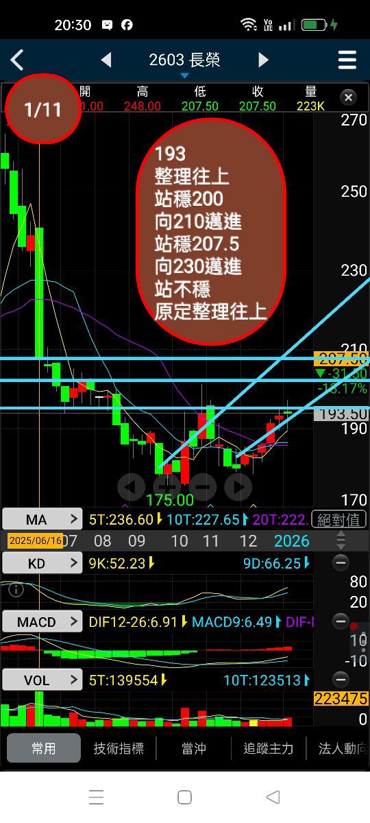 2603 長榮 - 2025估計賺3個股本，迎新黃金十年｜CMoney 股市爆料同學會