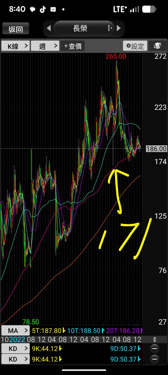 2603 長榮 - Gemini能思考推理長榮根據我的未來五年趨勢圖｜CMoney 股市爆料同學會