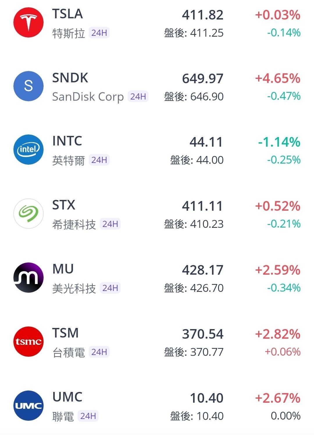 2303 聯電 - 早安，大家好，春節期間國際股市、ADR上漲，川普關稅議題～｜CMoney 股市爆料同學會