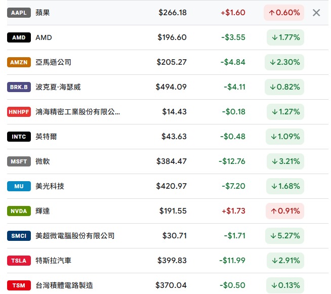 媒體難得發長榮正面消息+美股跌台股漲+秋哥新書第一章