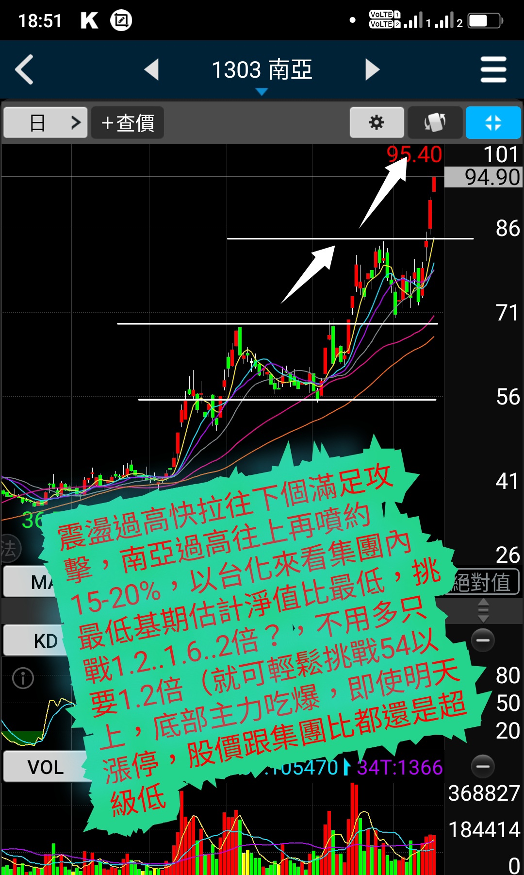 1326 台化- 台塑集團集團反攻，過去法人賣到翻掉，只要法人強補，行情超級大｜CMoney 股市爆料同學會