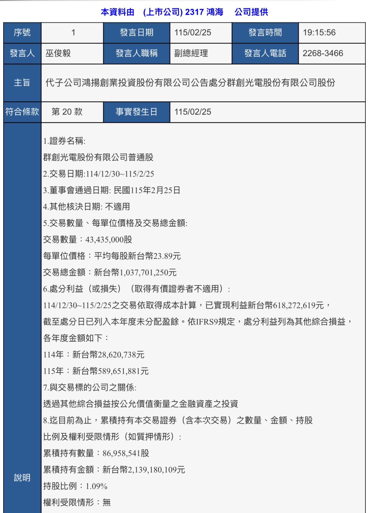 2317 鴻海 - 鴻準賣群創⋯⋯鴻海也跟著在賣群創！｜CMoney 股市爆料同學會