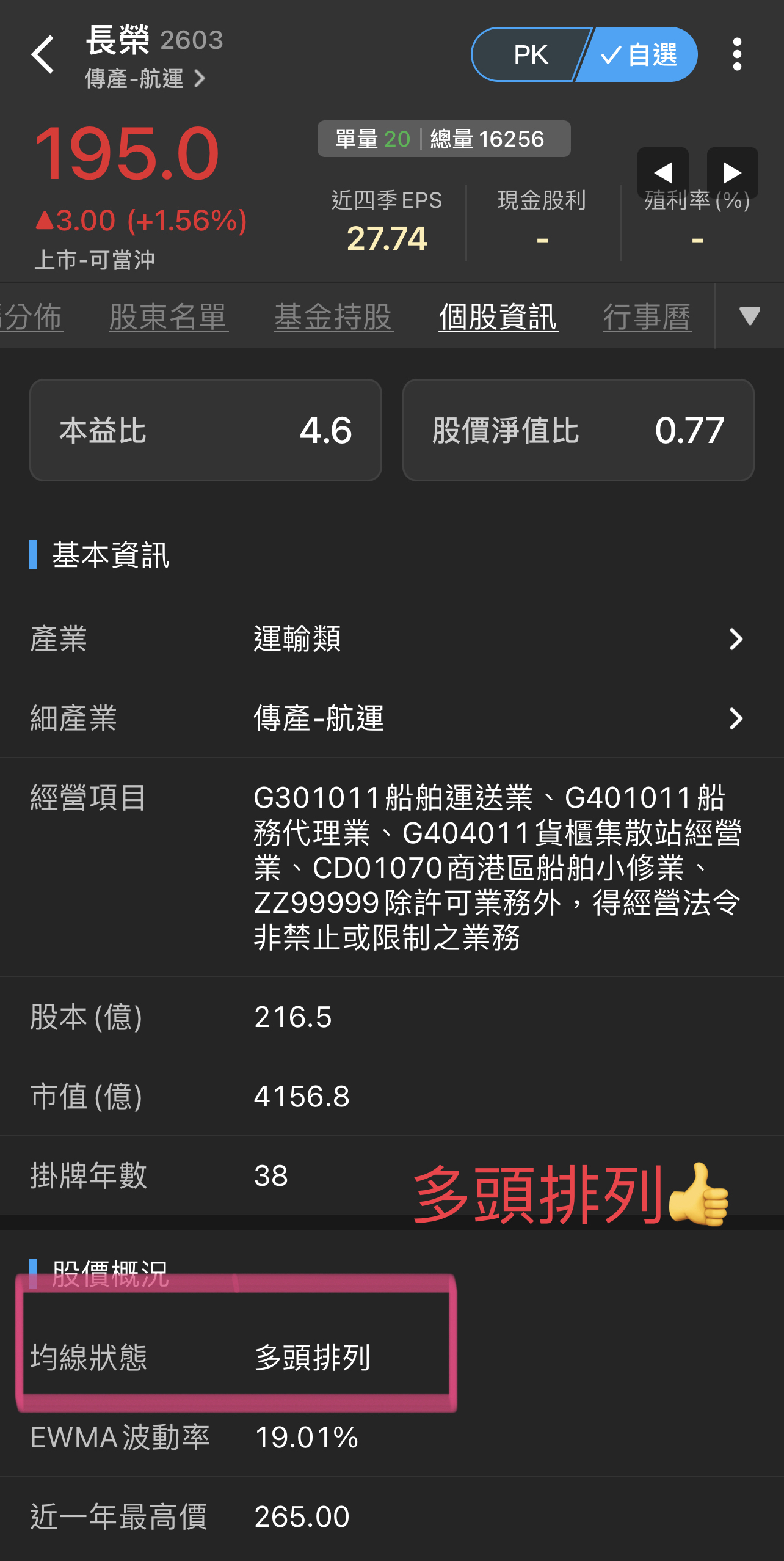 2603 長榮 - 長榮海運均線狀態：多頭排列沈寂8個月，要發爐了？｜CMoney 股市爆料同學會