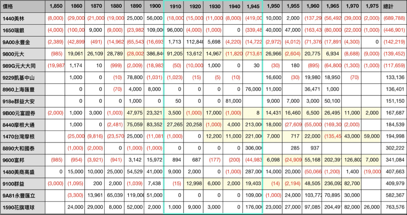 2454 聯發科 - 發哥本週股價上漲90塊，若不是有昨天的激情演出，馬年第一週的...｜CMoney 股市爆料同學會