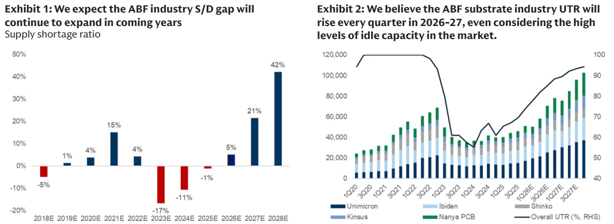 3037 欣興- 高盛最新評論｜CMoney 股市爆料同學會