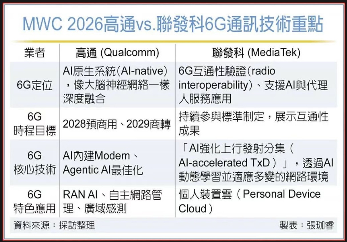 高通vs聯發科6G通訊技術重點 / 日月光投控 有意買群創五...｜CMoney 股市爆料同學會
