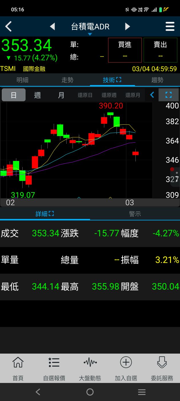 2330 台積電 - （3/4）週三早安。｜CMoney 股市爆料同學會