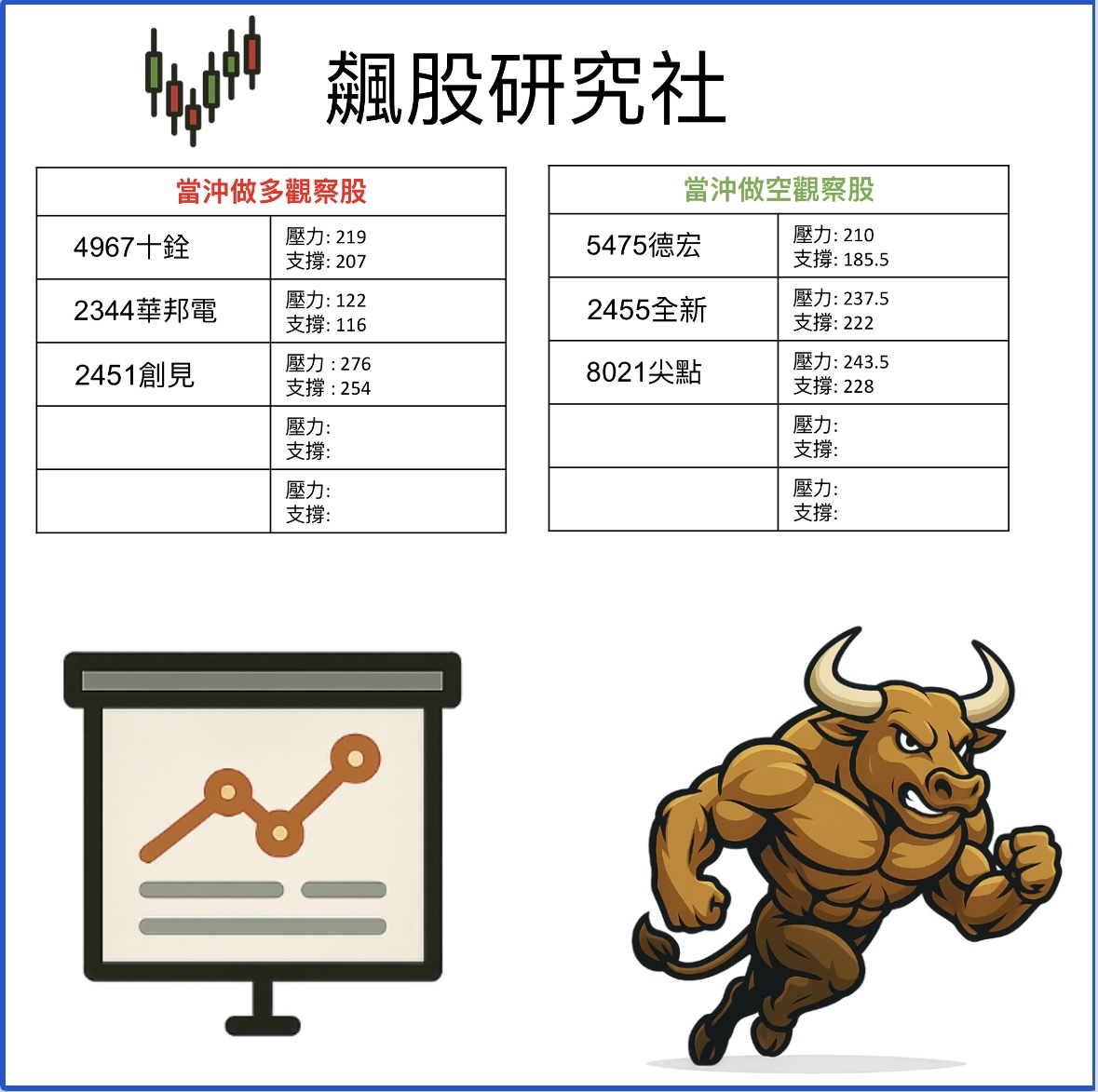 4967 十銓 - 3/17每日精選當沖多空撐壓|CMoney 股市爆料同學會
