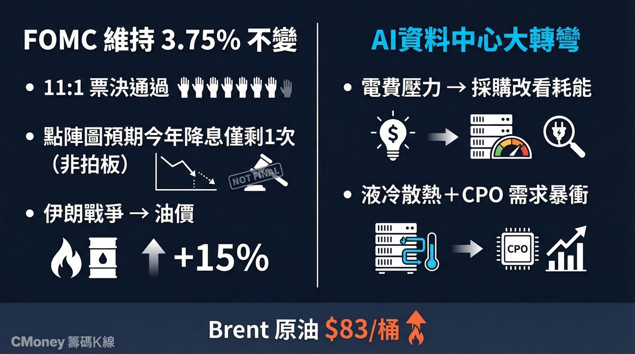 FOMC按兵不動、油價推升通膨!AI基建成資金避風港,台股散熱與光通訊族群受矚目