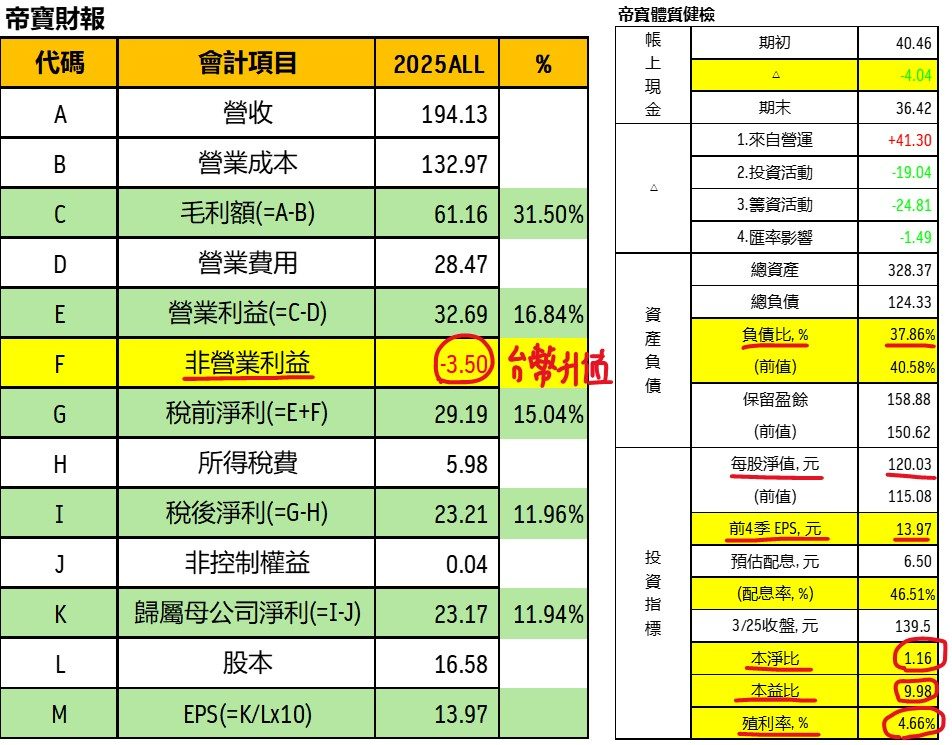 6605 帝寶 - 甜美價的帝寶-股市爆料同學會