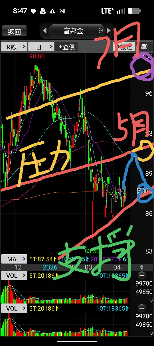 2881 富邦金- 目前已經進入除息旺季了，許多5%以上高股息股也將漸漸的股價加... - 股市爆料同學會