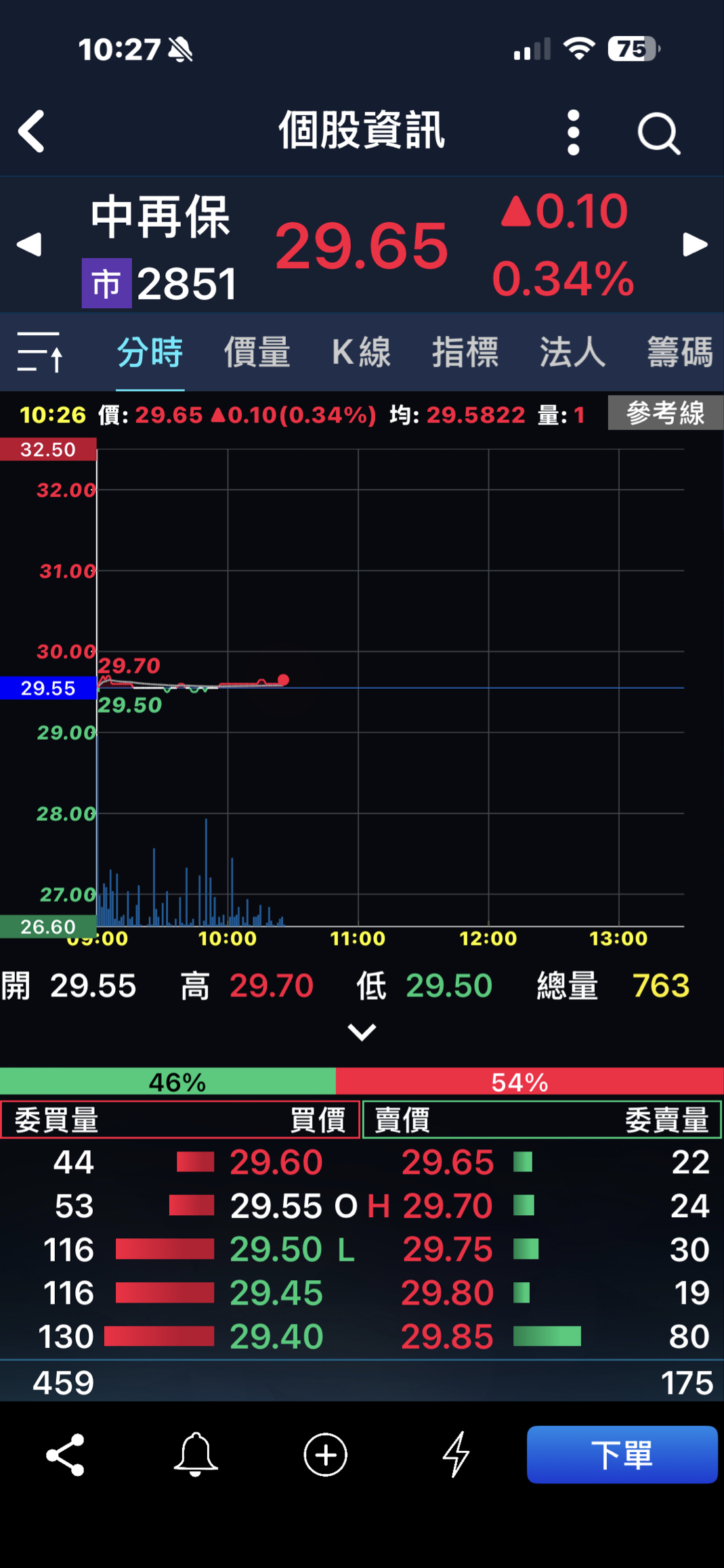 2851 中再保 - 台產：去年eps3.91，配息3.5元，今年第1季營收減少0...-股市爆料同學會