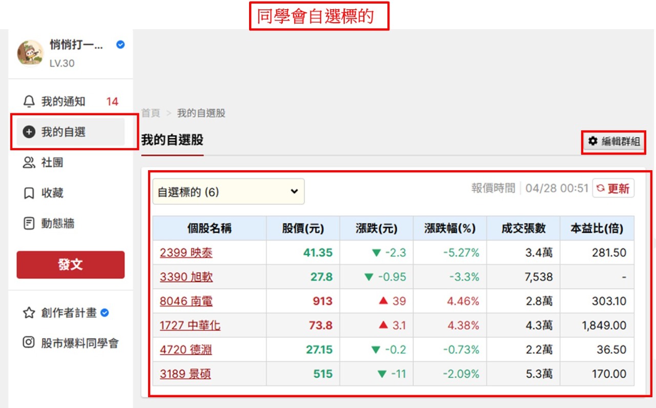 關於【悄悄狙擊手】App 選股與每日公布標的差異