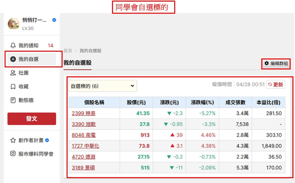 關於【悄悄狙擊手】App 選股與每日公布標的差異