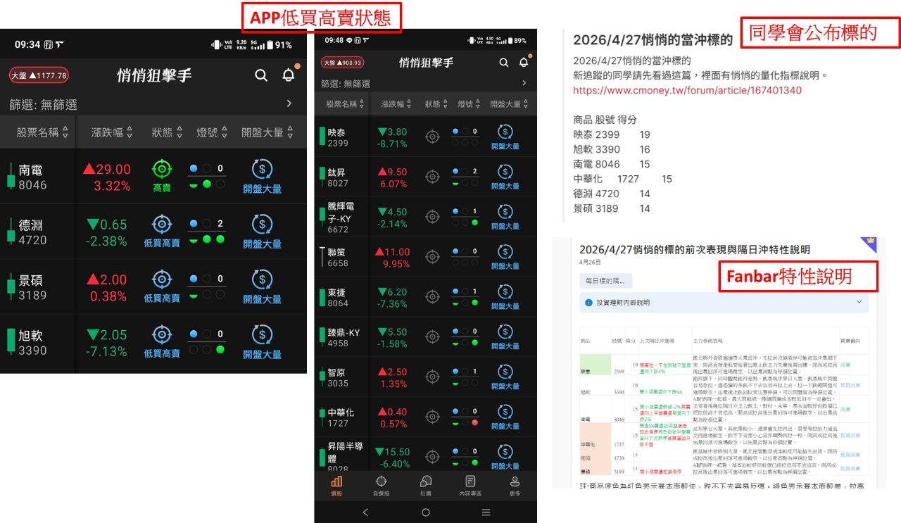 關於【悄悄狙擊手】App 選股與每日公布標的差異