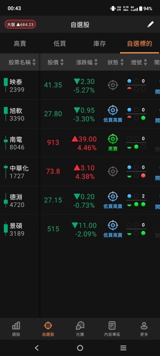 關於【悄悄狙擊手】App 選股與每日公布標的差異