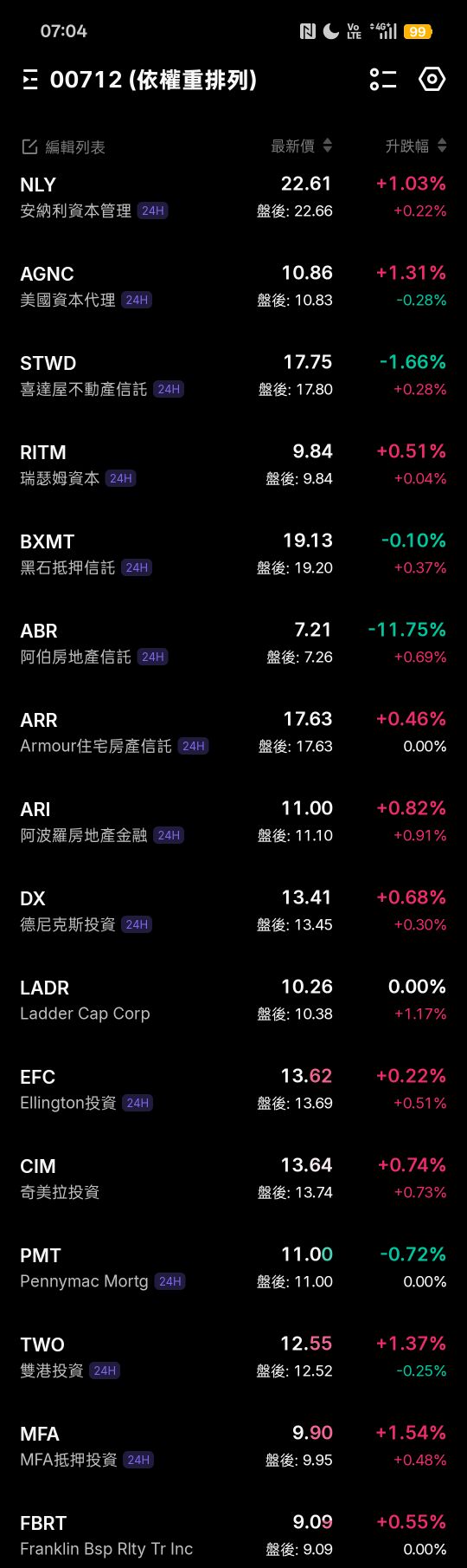 00712 復華富時不動產 - 5/8 成份股-股市爆料同學會