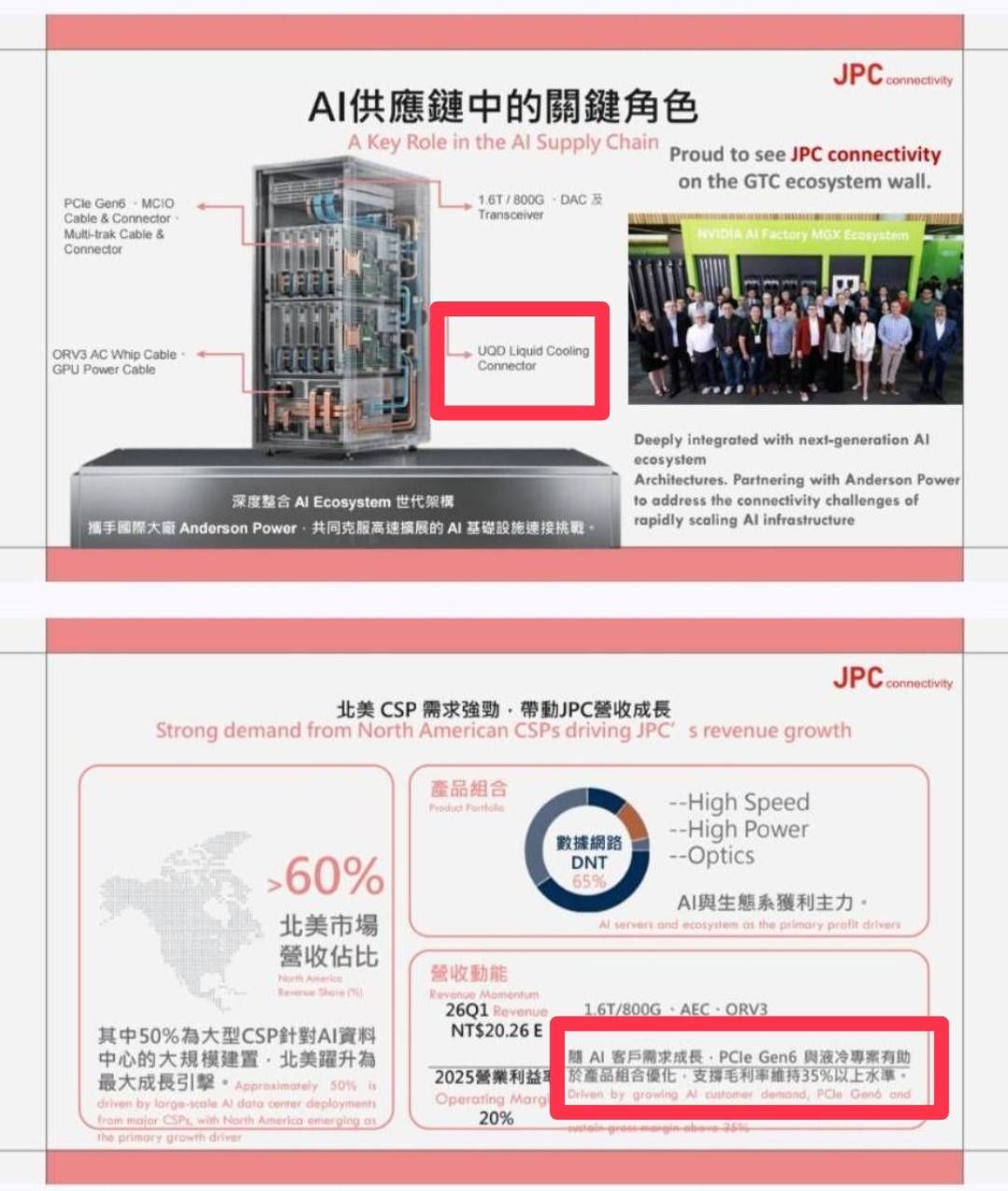 6197 佳必琪 - 勤誠5月8日法說：近期切入美系 2 家 CSP 的 CDU... - 股市爆料同學會