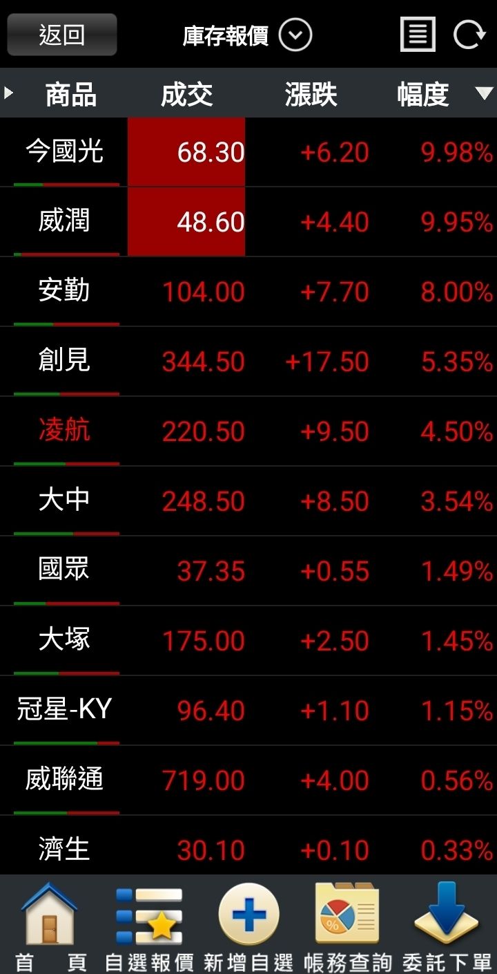 6209 今國光- 財報大致底定！ - 股市爆料同學會