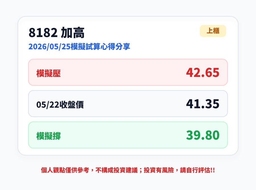 8182 加高 - 股市最新爆料，掌握股友們對眾個股股價、技術分析、新聞的第一手...-股市爆料同學會