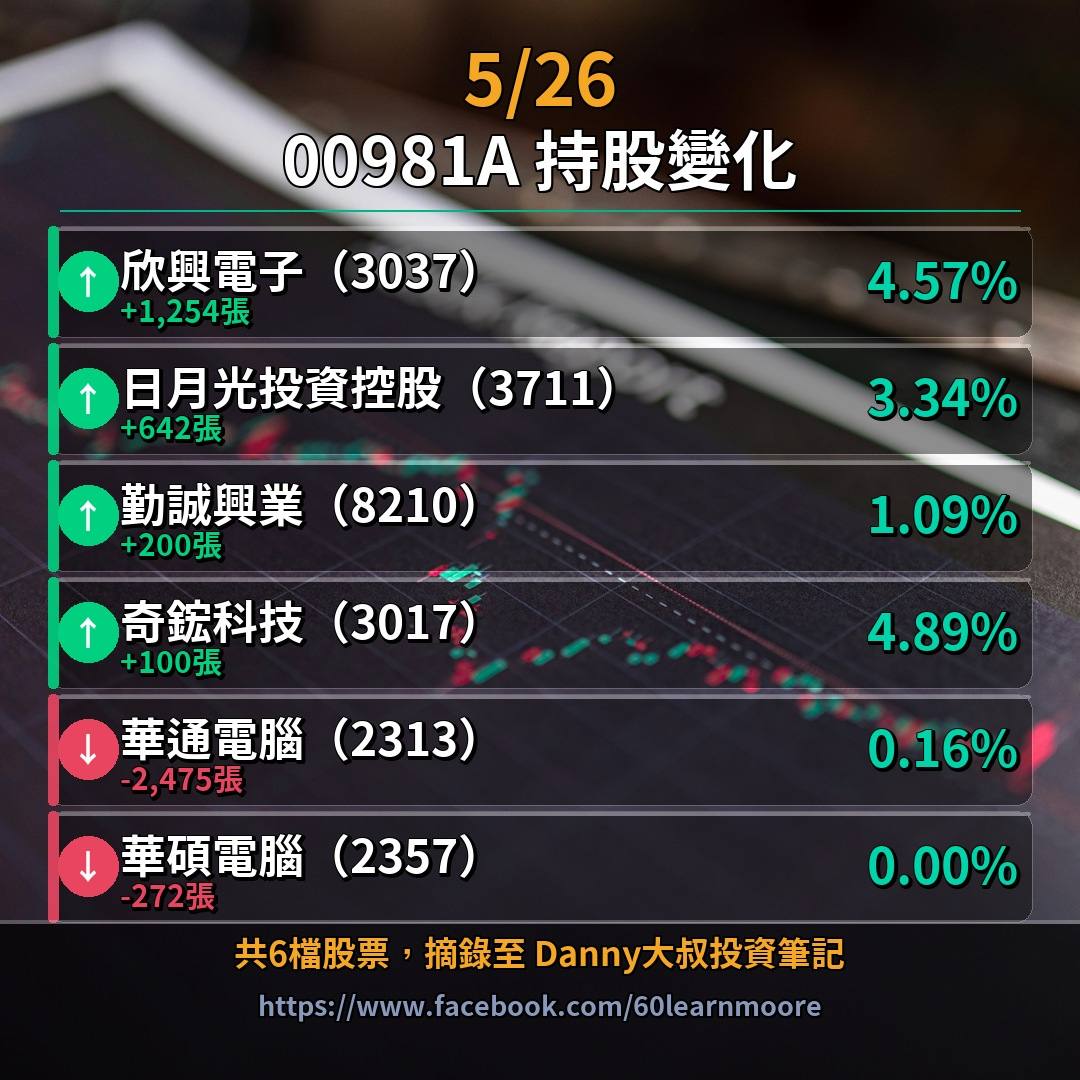3037 欣興 - 在股票這領域，金母還是大勝8ZZ? - 股市爆料同學會
