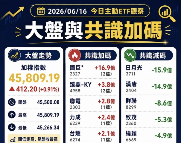 6239 力成 - + - 股市爆料同學會