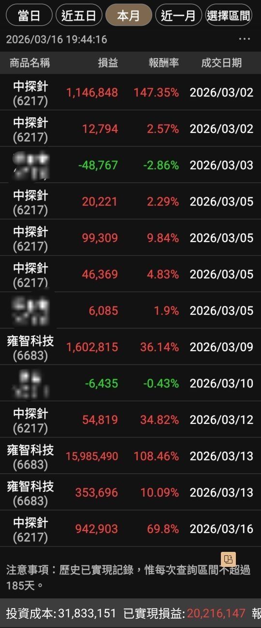 6217 中探針- 不是吧兩個老大哥都在噴- 股市爆料同學會