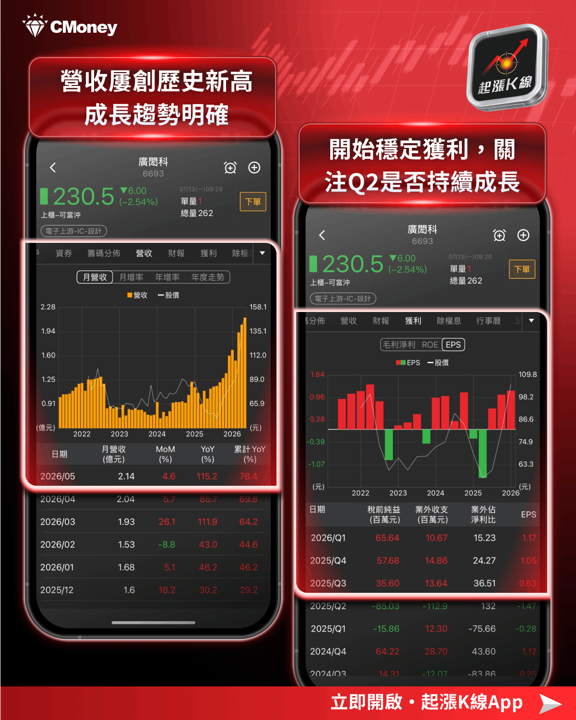 解鎖官方獨家功率元件產業研究報告