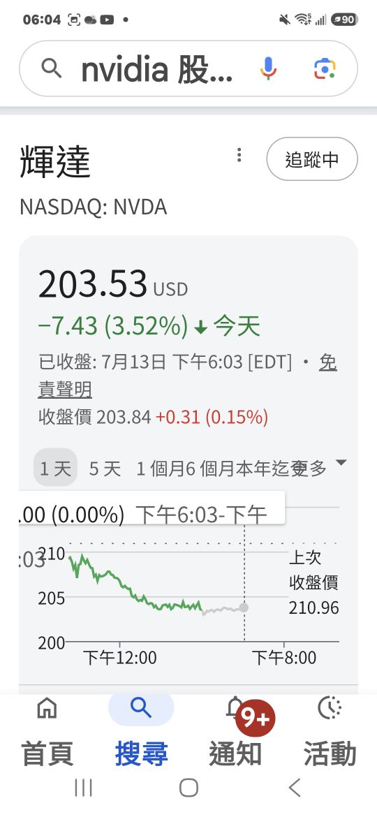 2382 廣達- 🥰英業達59.3～70.1區間，緯創140～147區間 - 股市爆料同學會