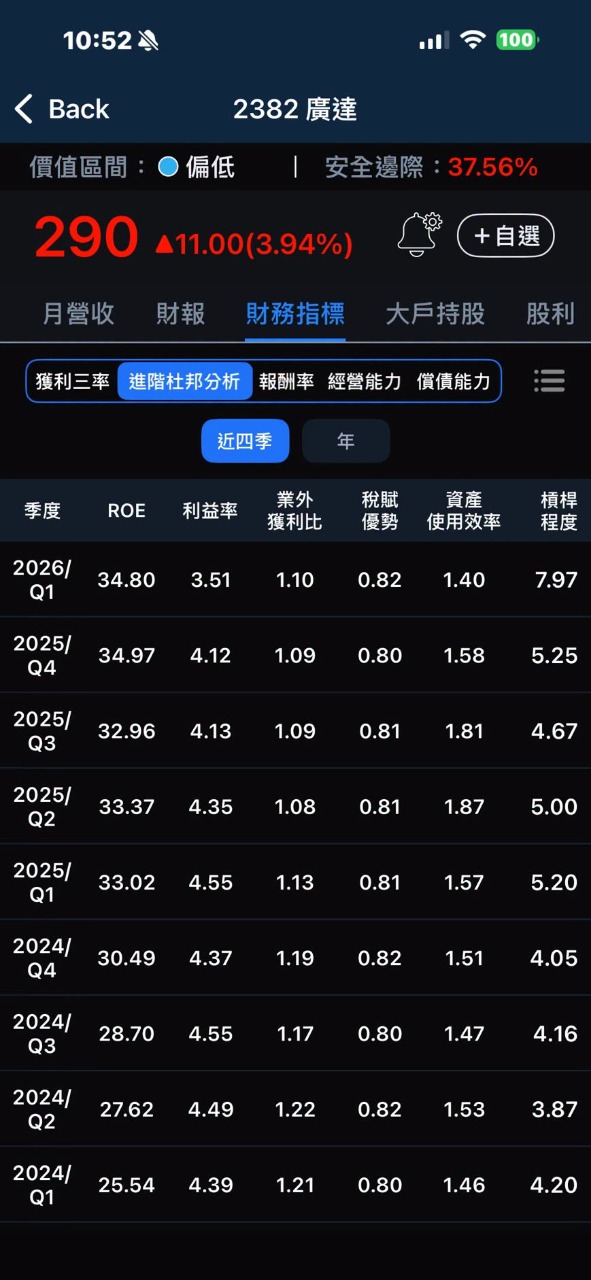 2382 廣達- 現在，可以開始布局了嗎？ - 股市爆料同學會