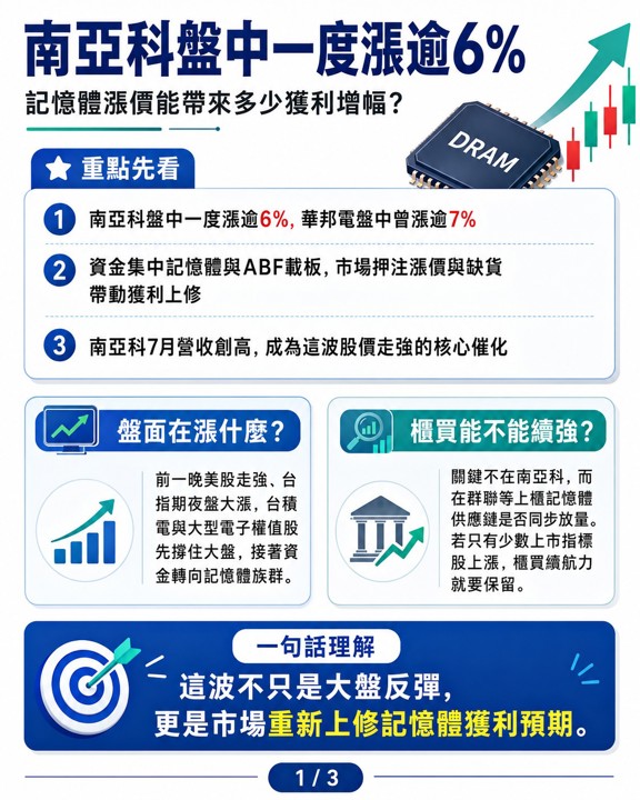 南亞科盤中一度漲逾6％，記憶體漲價能帶來多少獲利增幅？