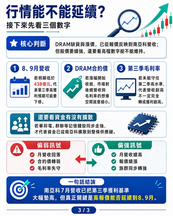 南亞科盤中一度漲逾6％，記憶體漲價能帶來多少獲利增幅？