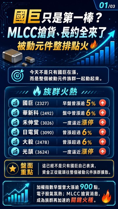 國巨只是第一棒？MLCC搶貨、長約全來了，被動元件整排點火！