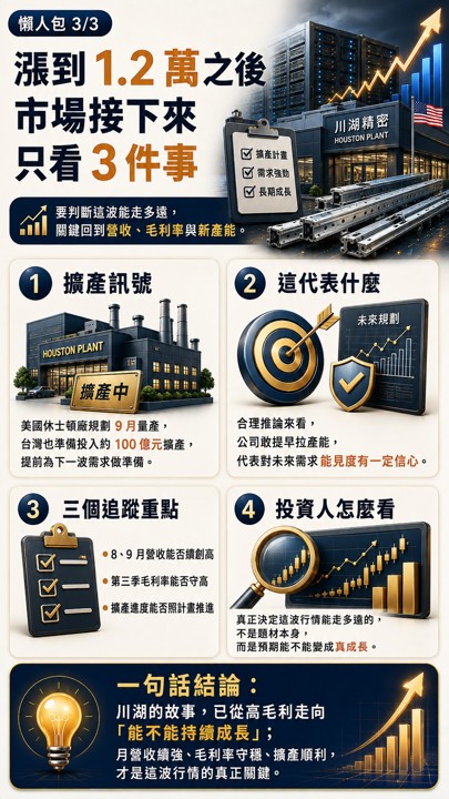 川湖連兩天攻漲停衝破1.2萬，GB300、ASIC還能推多高？