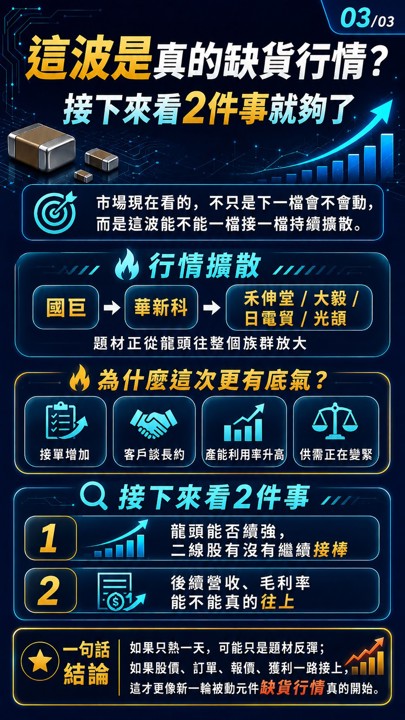 國巨只是第一棒？MLCC搶貨、長約全來了，被動元件整排點火！