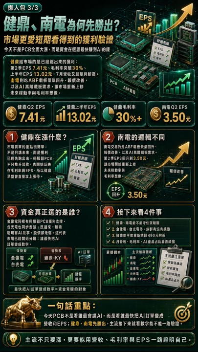 臻鼎大利多卻跌,健鼎南電漲停,PCB到底誰搶手?