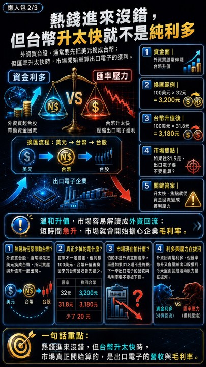 台幣急拉、台股反而重挫?你還以為熱錢進來就是利多?