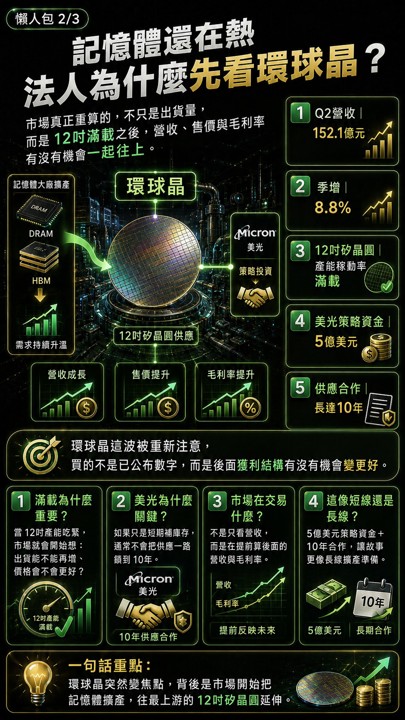 環球晶先噴、合晶接棒，矽晶圓會複製記憶體行情？