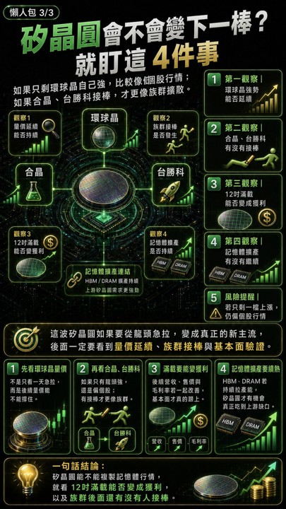 環球晶先噴、合晶接棒，矽晶圓會複製記憶體行情？
