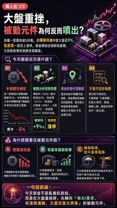 大盤重挫華新科反而噴出，被動元件是下一個資金避風港？