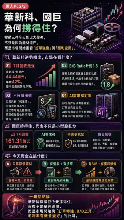 大盤重挫華新科反而噴出，被動元件是下一個資金避風港？