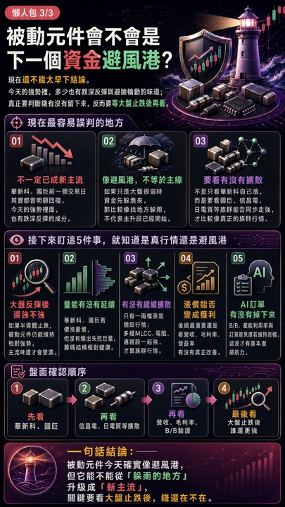 大盤重挫華新科反而噴出，被動元件是下一個資金避風港？