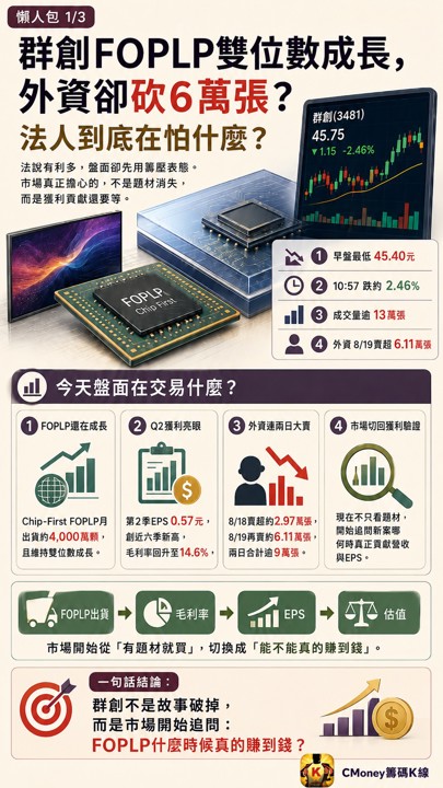 群創法說講利多，外資卻砍9萬張，法人到底在怕什麼？