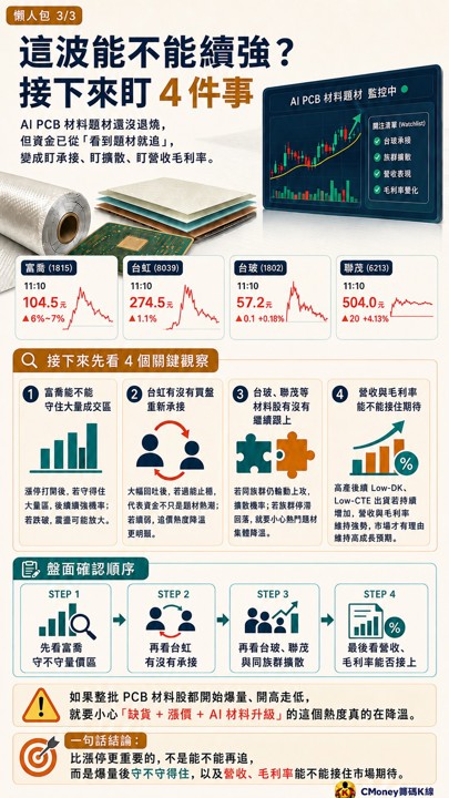 富喬台虹都從漲停掉下來，行情降溫還是開始挑股票？