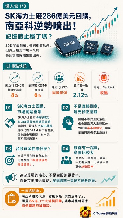 美光繼續跌，南亞科卻逆勢噴8％，記憶體是真的止穩了？