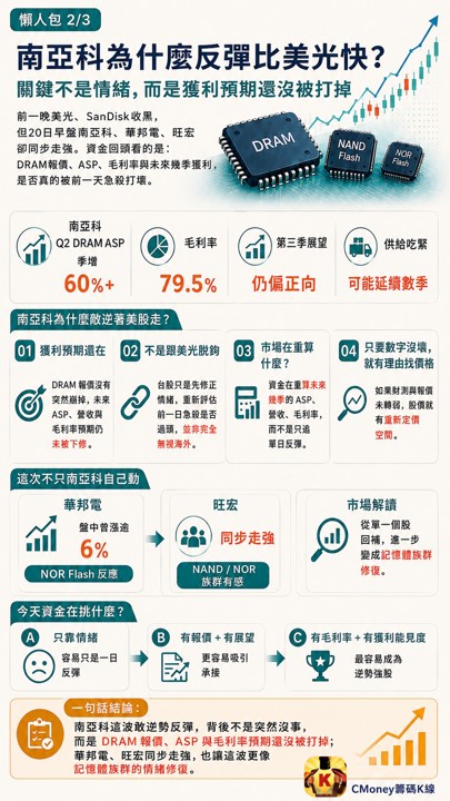 美光繼續跌，南亞科卻逆勢噴8％，記憶體是真的止穩了？