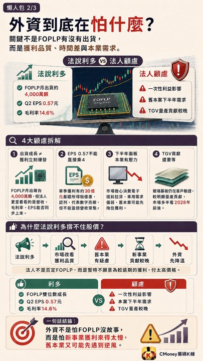 群創法說講利多，外資卻砍9萬張，法人到底在怕什麼？