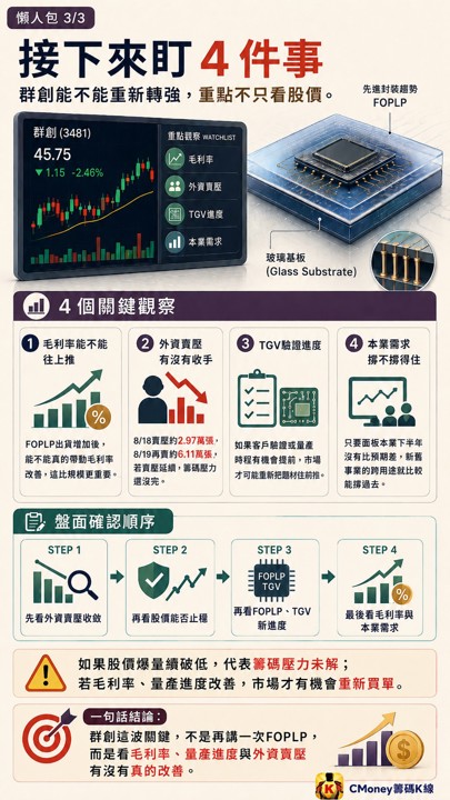 群創法說講利多，外資卻砍9萬張，法人到底在怕什麼？